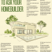 picture-of-questions-to-ask-homebuilder