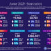 june 2021 home sales stats for ocala florida
