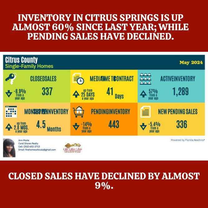 citrus county real estate market statistics