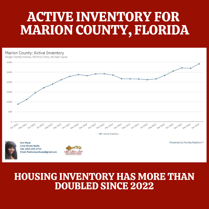 increasing housing inventory in marion county florida